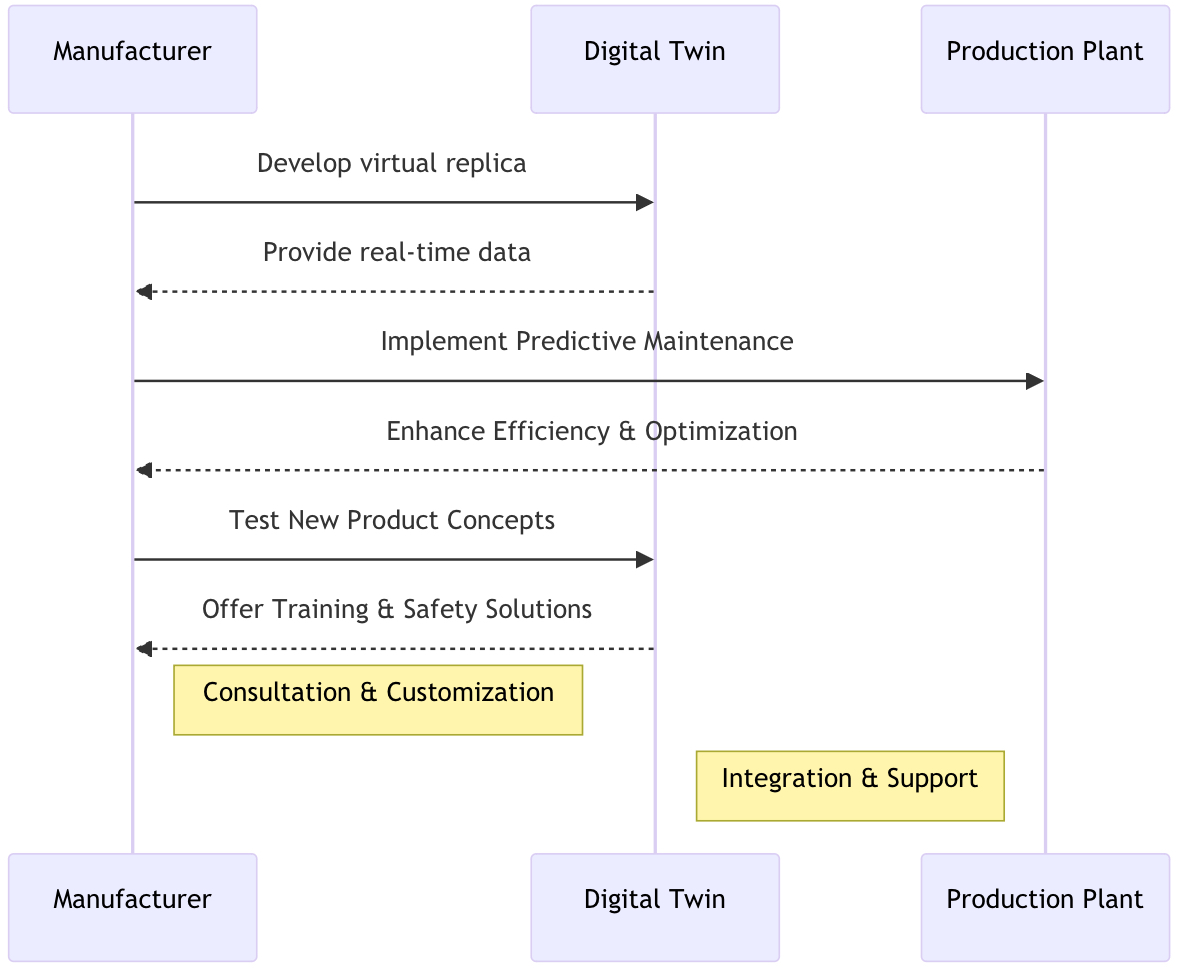 Embrace Digital Twin Technology for Advanced Manufacturing | Global ...