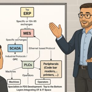 FDS Development Consultancy - Obligation Free 15 mins Session