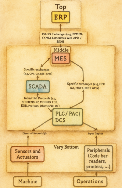 Complete Smart Factory Integration Package