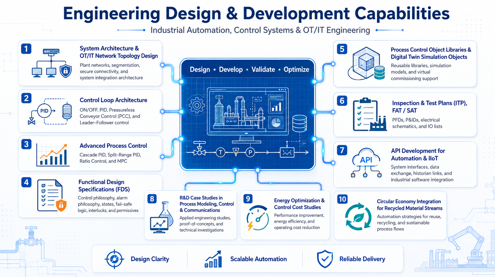 Advanced Engineering Solutions | Systems & Control, IIoTs, Digital ...